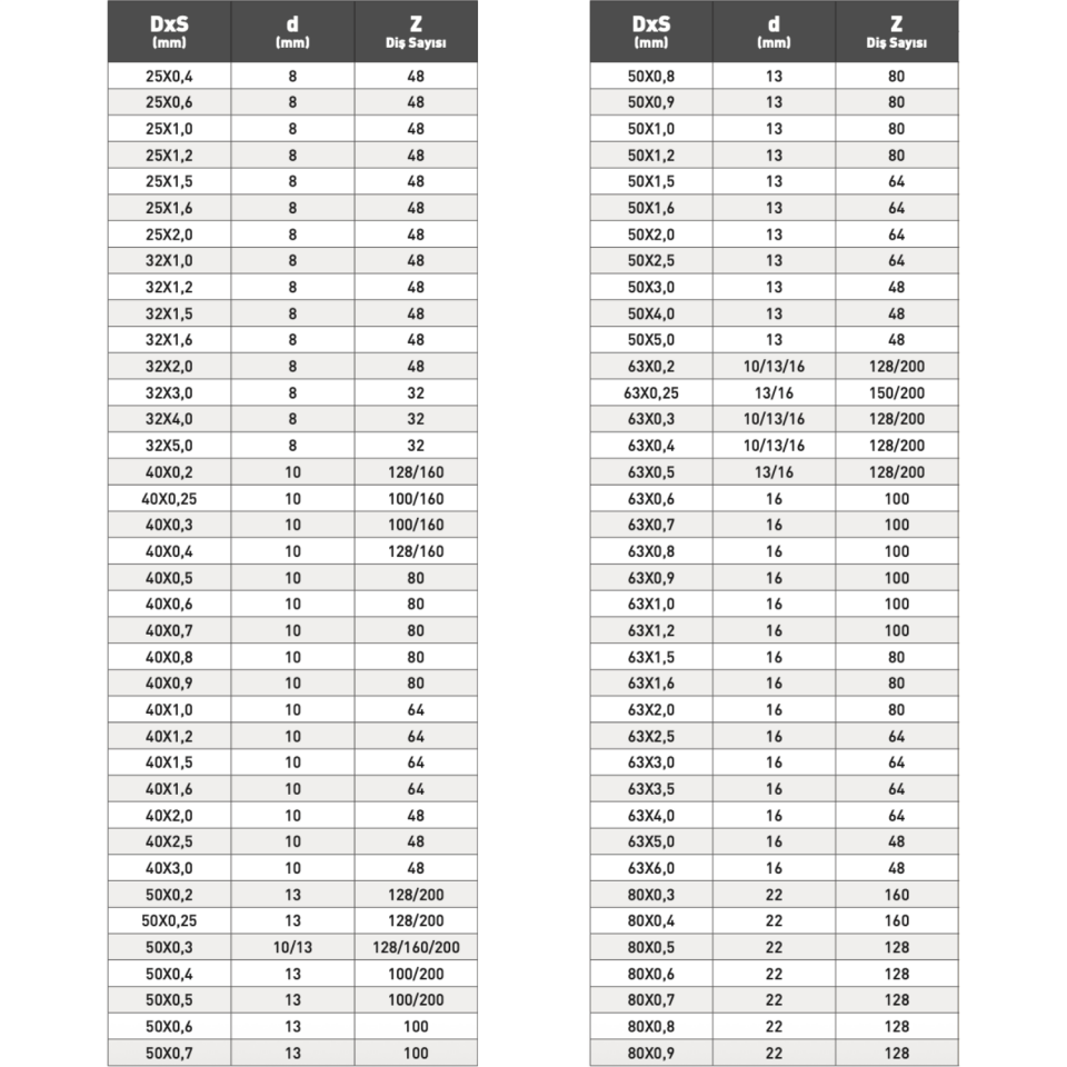 PLD Metal Daire Testereler