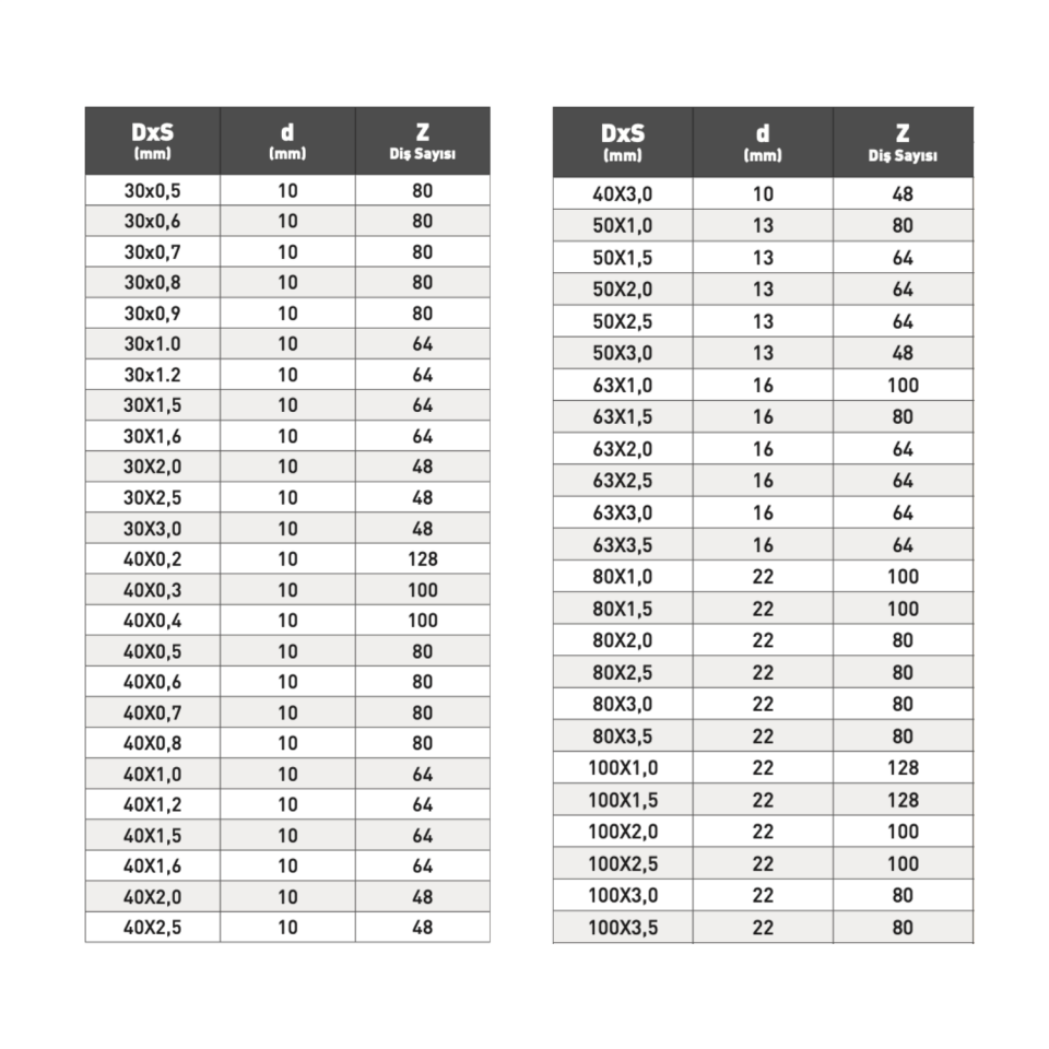 PLD Karbür Daire Testereler