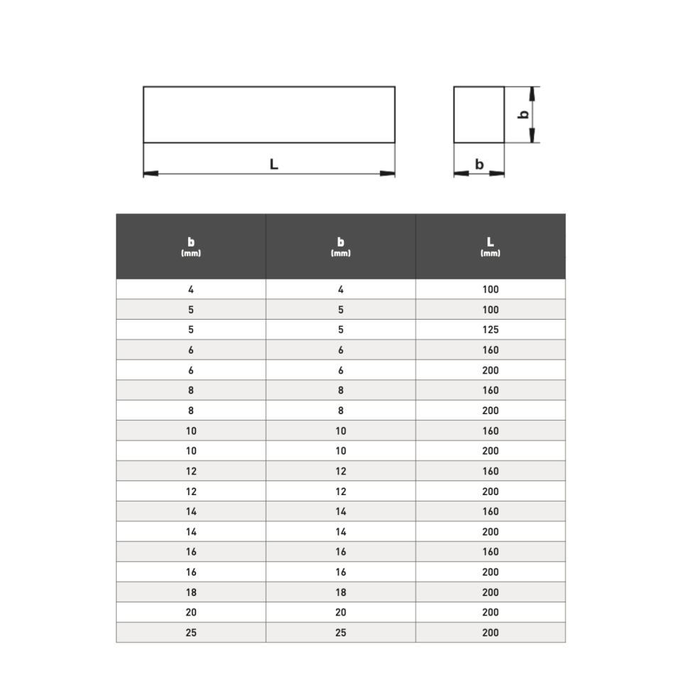 PLD Kare Kesitli Torna Kalemi