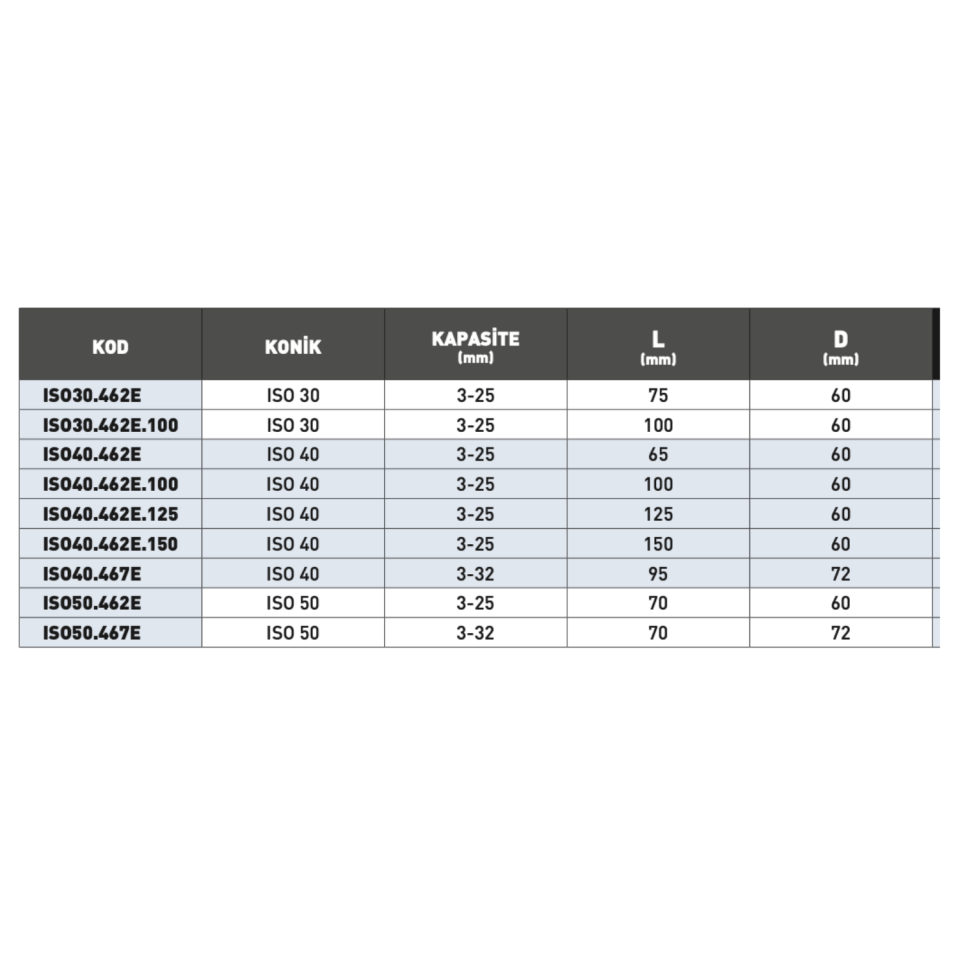 KRAFT ISO50 OZ Tip Pens Başlık