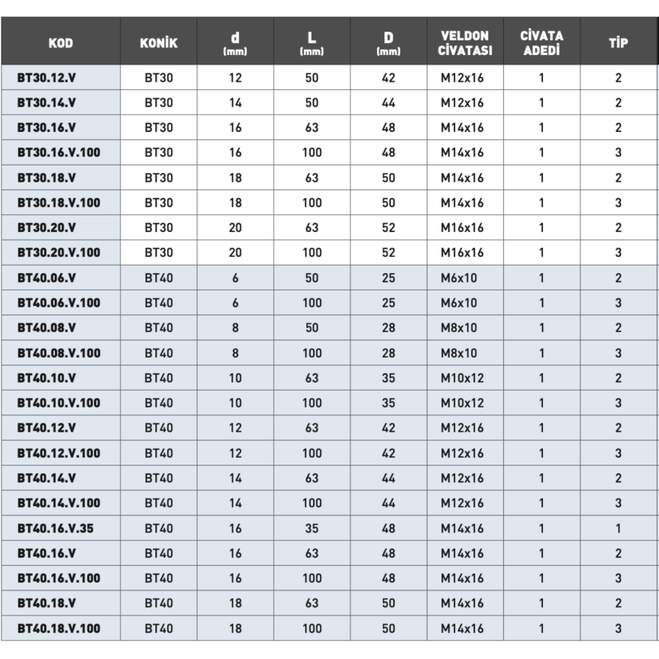 KRAFT BT30 Veldon Tutucu