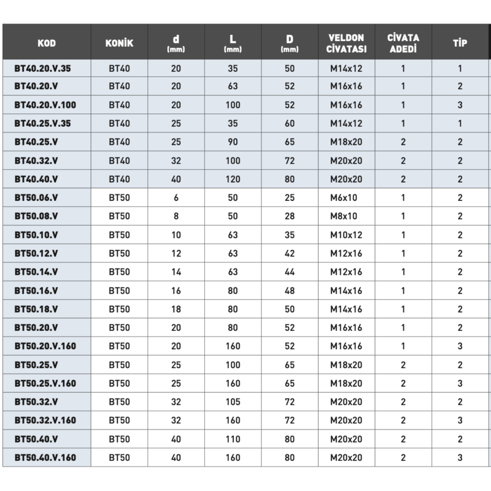 KRAFT BT30 Veldon Tutucu