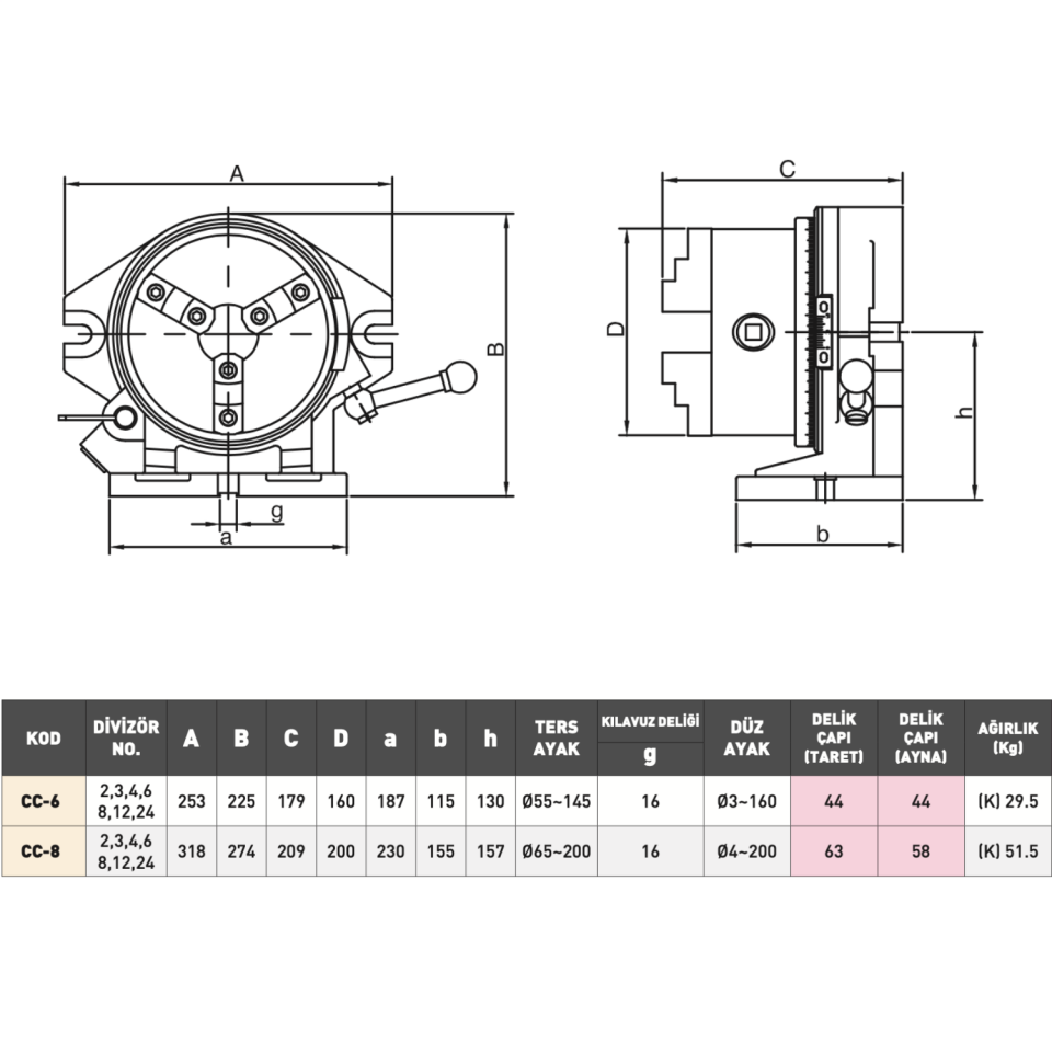 VERTEX Yatay Dikey İndeks Divizör
