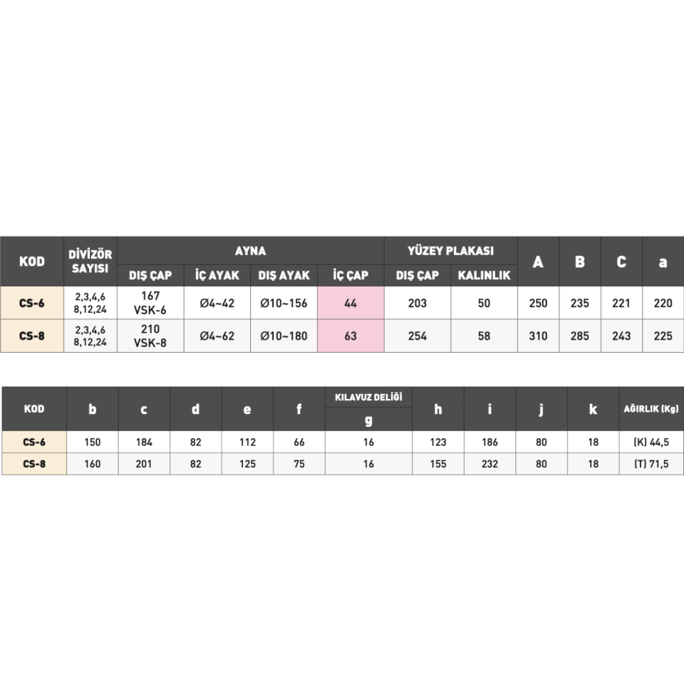 VERTEX Yatay Dikey Süper İndeks Divizör