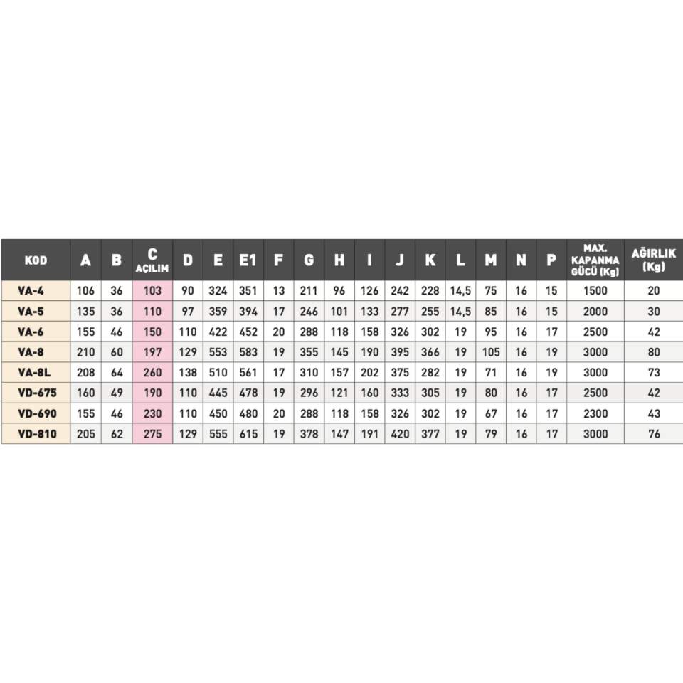 VERTEX Freze Mengenesi