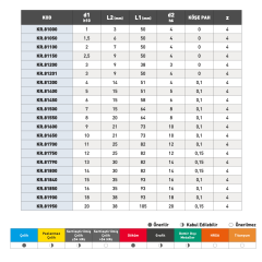 KRAFT Standart Kısa Karbür Parmak Freze