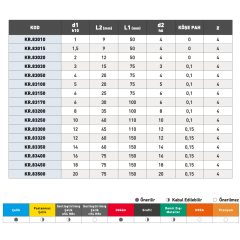 KRAFT Standart Uzun Karbür Parmak Freze