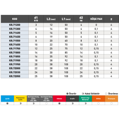 KRAFT Standart Kısa Ecoplus Karbür Parmak Freze