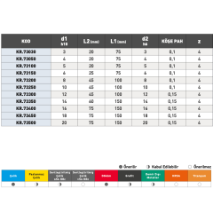 KRAFT Standart Uzun Ecoplus Karbür Parmak Freze