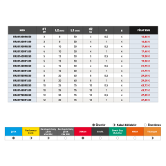 KRAFT Kısa Köşe Radyüs Karbür Parmak Freze