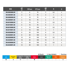 KRAFT Uzun Köşe Radyüs Karbür Parmak Freze