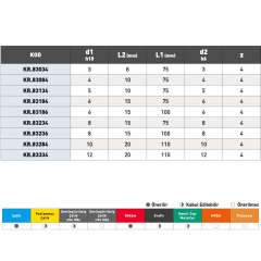 KRAFT 4 Ağız Küresel Uzun Karbür Parmak Freze