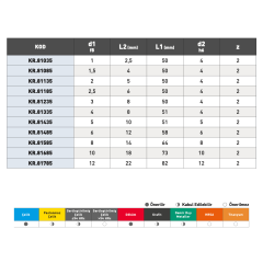 KRAFT 2 Ağız Küresel Kısa Karbür Parmak Freze