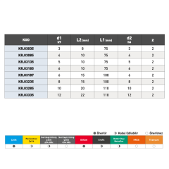 KRAFT 2 Ağız Küresel Uzun Karbür Parmak Freze