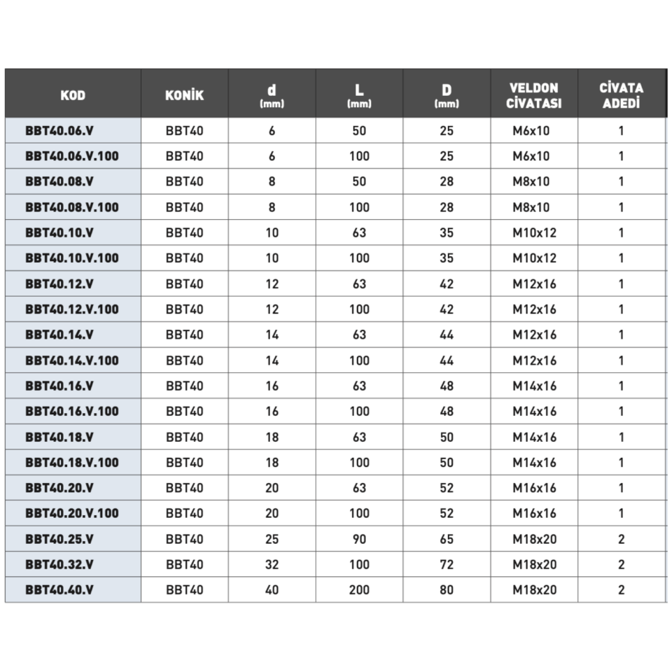 KRAFT BBT Veldon Tutucu
