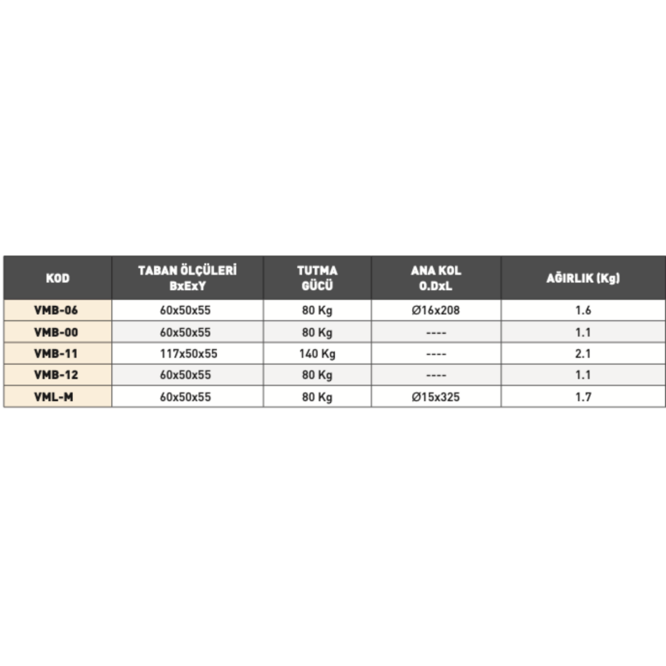 VERTEX Manyetik Tabanlı Ürünler