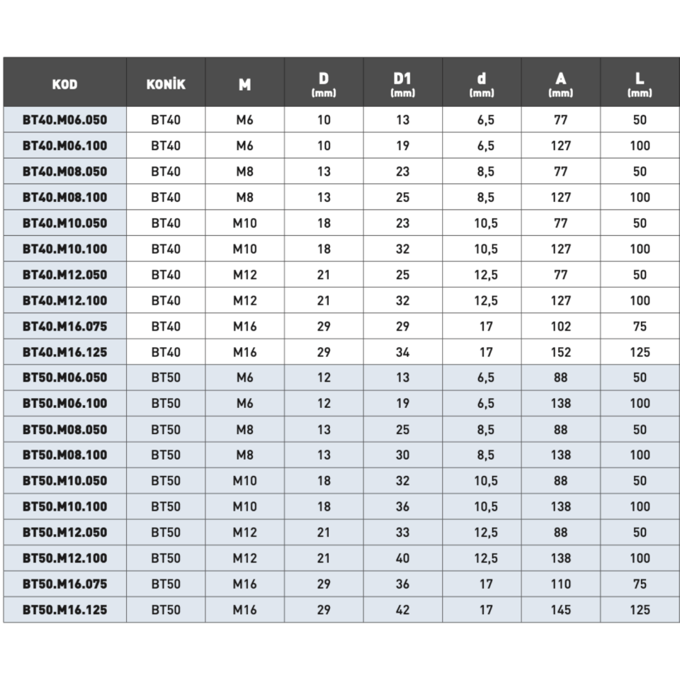 KRAFT BT50 Vidalı Takım Tutucu