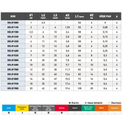 KRAFT Chatter Free Karbür Parmak Freze