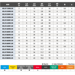 KRAFT Köşe Radyüs Karbür Parmak Freze