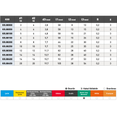 KRAFT 3 Ağız Kısa Alüminyum Karbür Parmak Freze