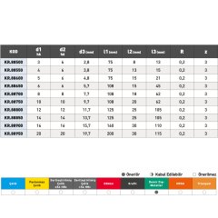 KRAFT 3 Ağız Uzun Alüminyum Karbür Parmak Freze