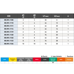 KRAFT Tek Ağız Alüminyum Karbür Parmak Freze