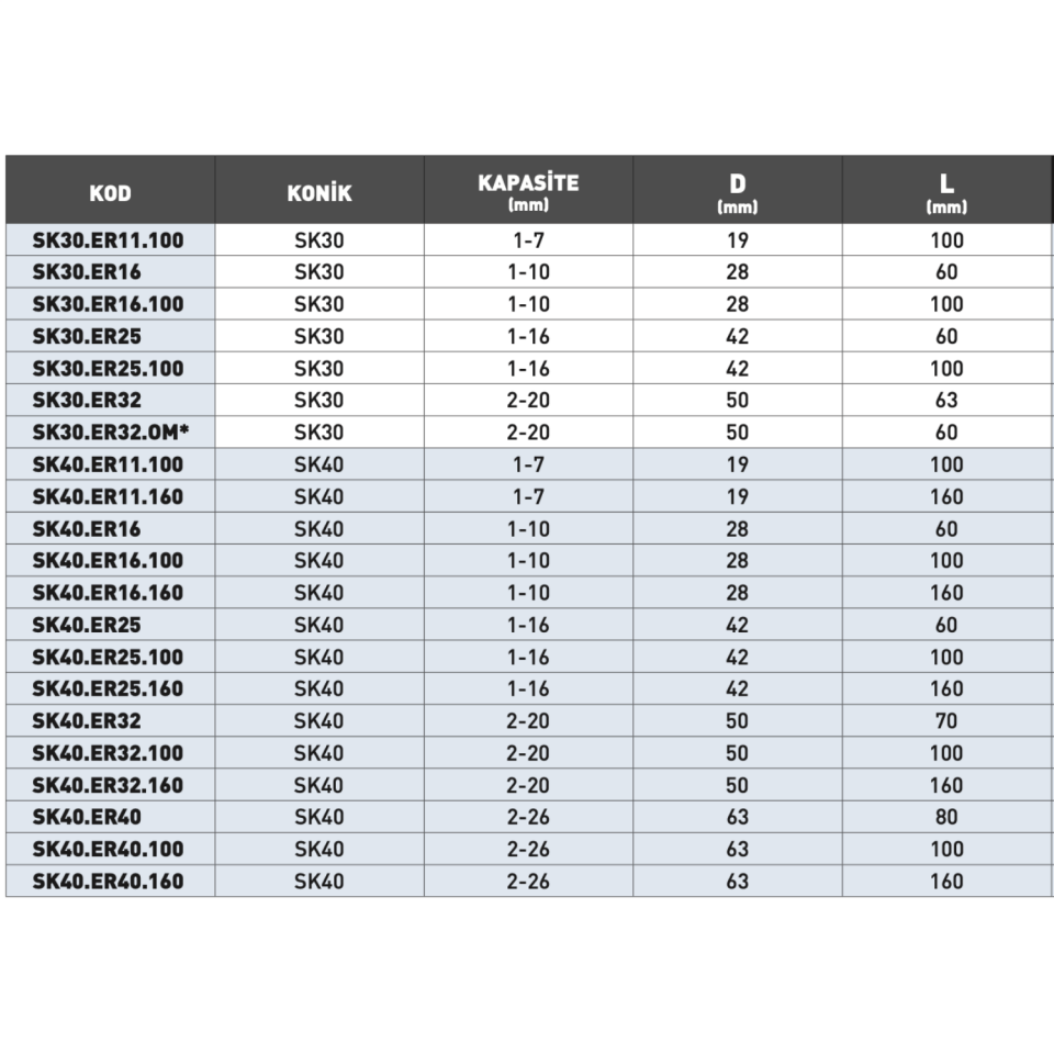 KRAFT SK30 ER Tip Pens Başlık