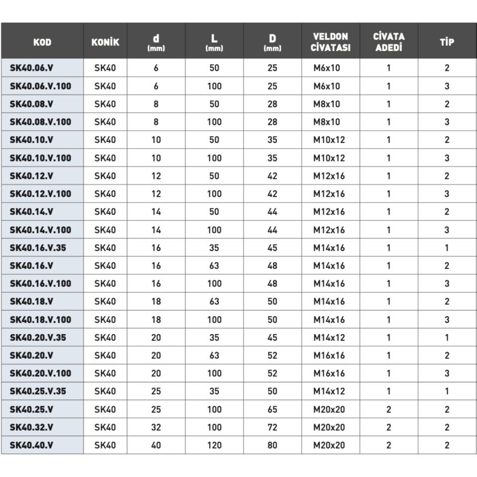 KRAFT SK40 Veldon Tutucular