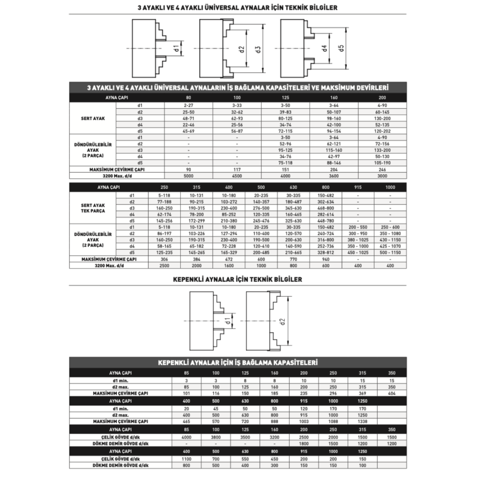 BISON 3 Ayaklı Döküm Gövdeli Torna Ayna