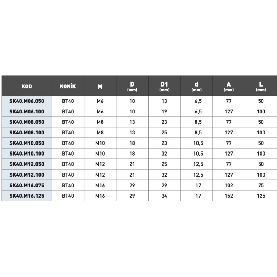 KRAFT SK Vidalı Takım Tutucu (BT40)