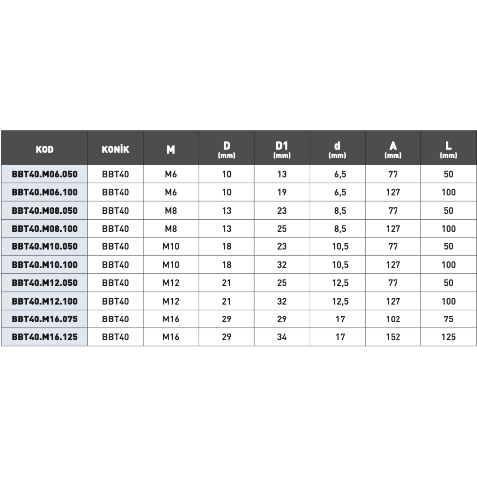 KRAFT BBT Vidalı Takım Tutucu