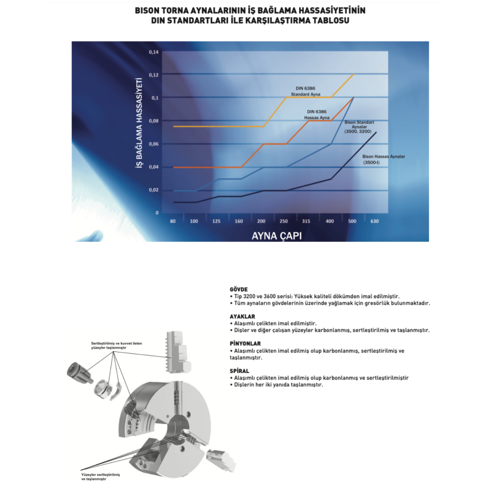 BISON 4 Ayaklı Üniversal Torna Aynası İçin Düz Ayak Takımı