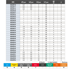 KRAFT Mikro Düz Karbür Parmak Freze