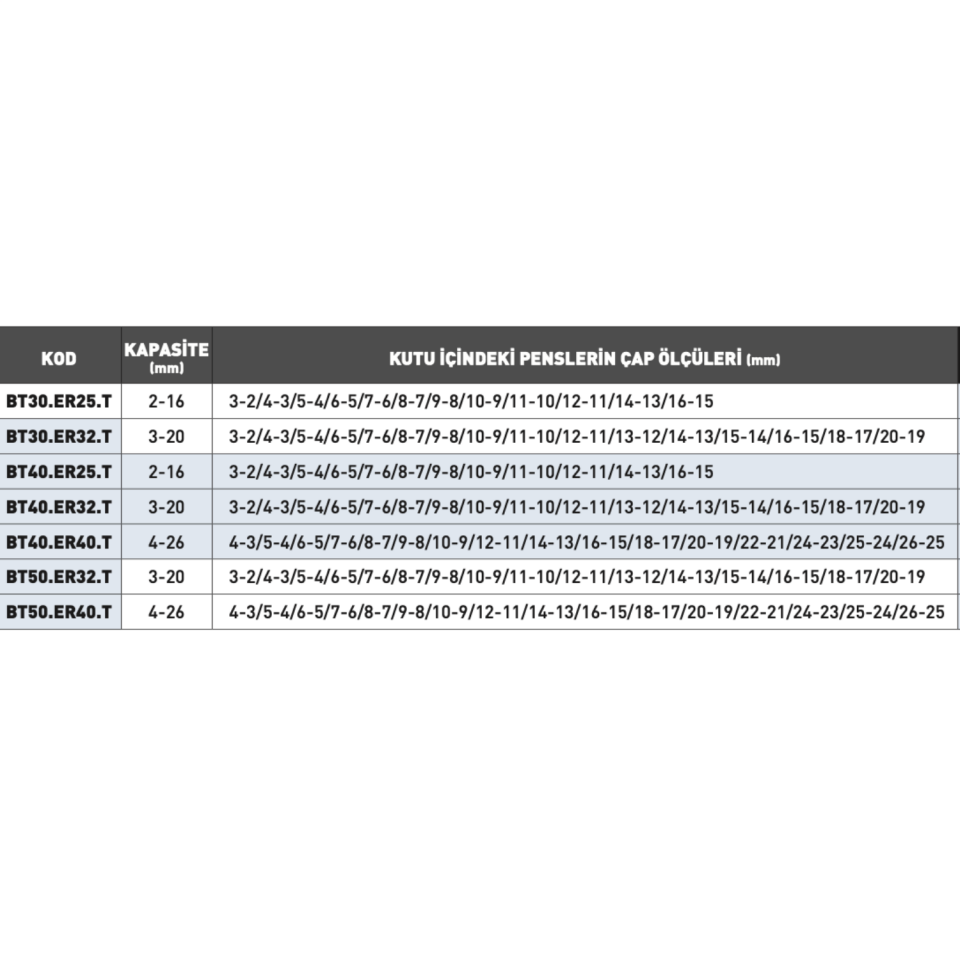 KRAFT BT Pens Takım ( ER Tip )