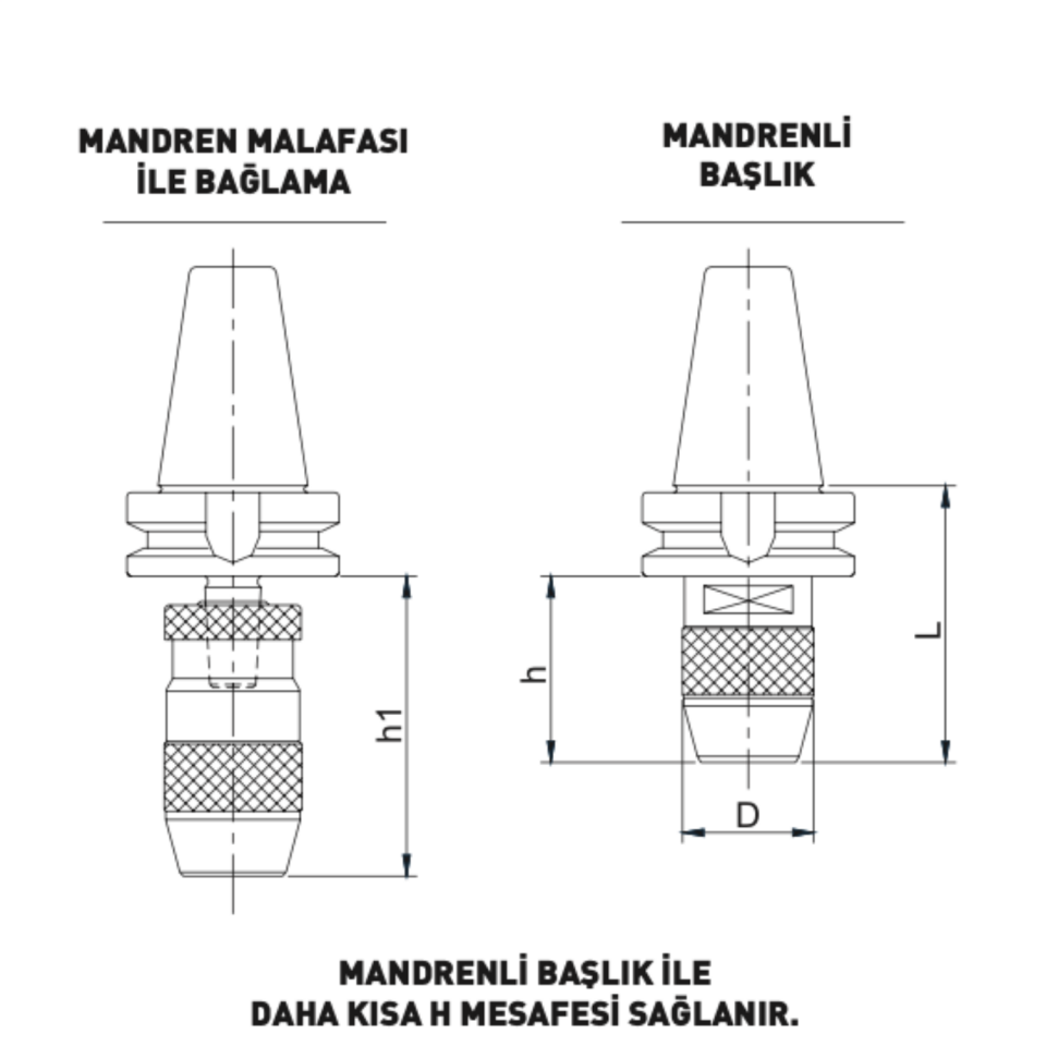 KRAFT BT40 Mandren Başlık