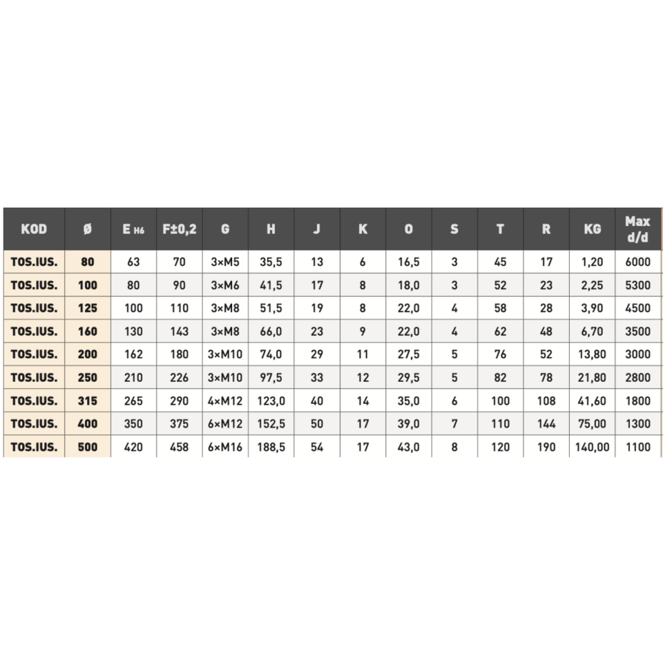 TOS SVITAVY 3 Ayaklı Döküm Gövdeli Torna Aynası