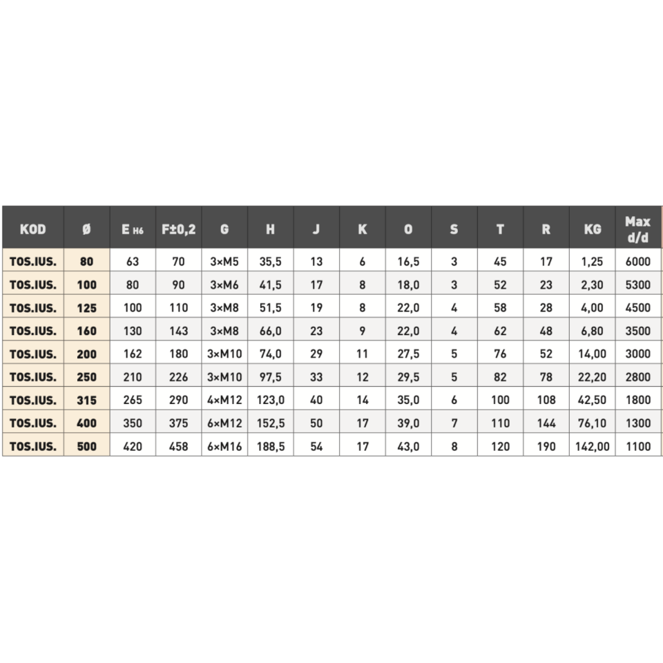 TOS SVITAVY 4 Ayaklı Döküm Gövdeli Torna Aynası