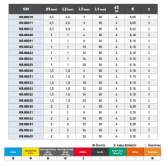 KRAFT Mikro Köşe Radyüs Karbür Parmak Freze
