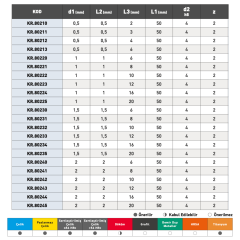 KRAFT Mikro Küresel Karbür Parmak Freze