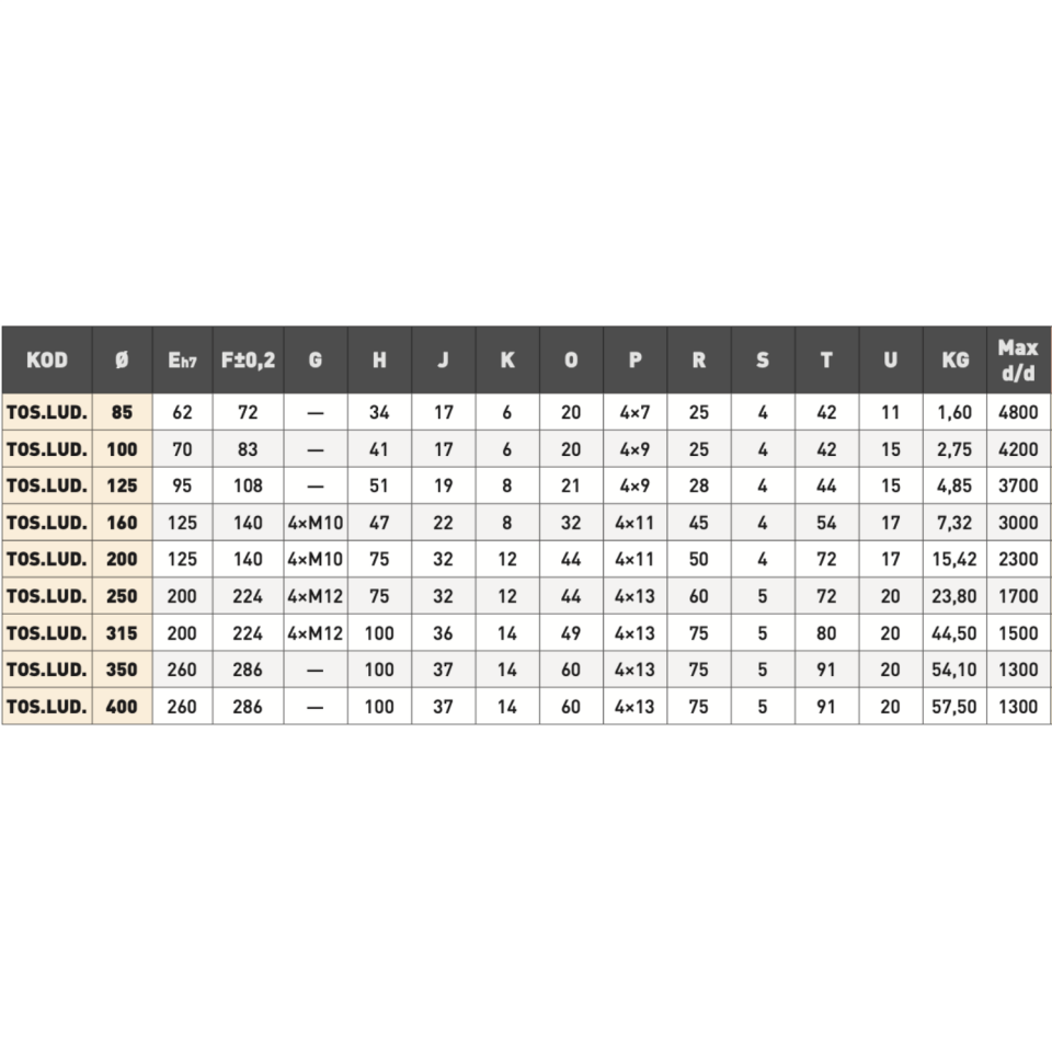 TOS SVITAVY Kepenkli Torna Aynası
