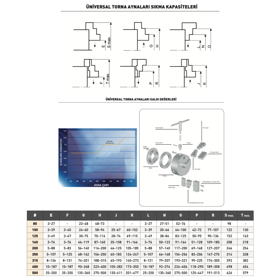 TOS SVITAVY 3 Ayaklı Üniversal Torna Aynası Yumuşak Ayak Takımı