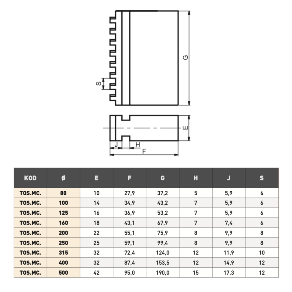 TOS SVITAVY 4 Ayaklı Üniversal Torna Aynası Yumuşak Ayak Takımı