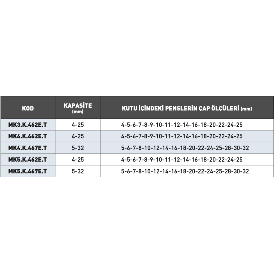 KRAFT MK Pens Takımları Kamalı ( OZ Tip )