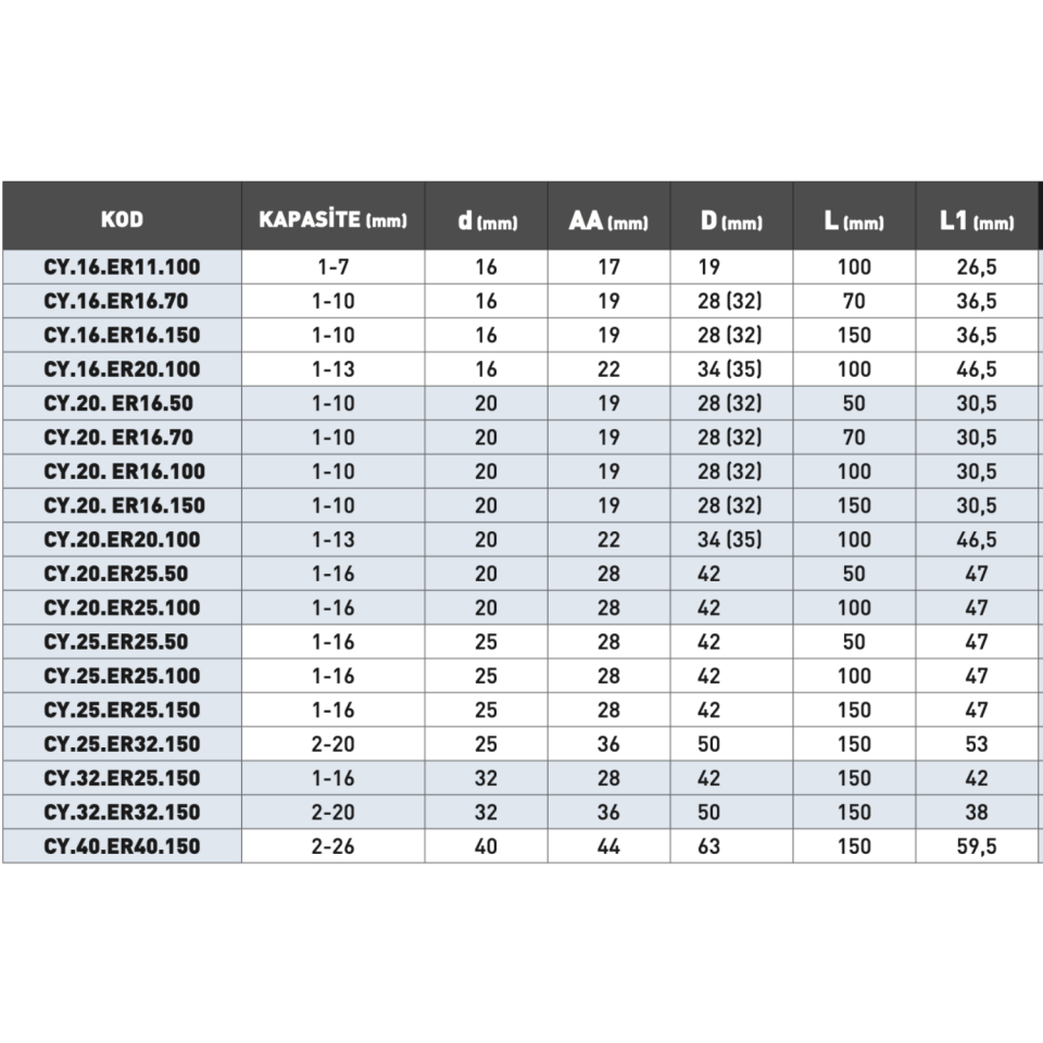 KRAFT CY ( Silindirik Şaftlı ) Pens Başlık ( ER Tip )