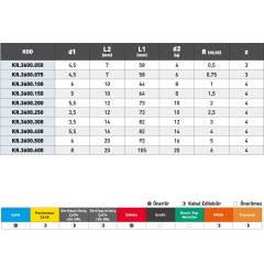 KRAFT Karbür Köşe Yuvarlama Frezesi